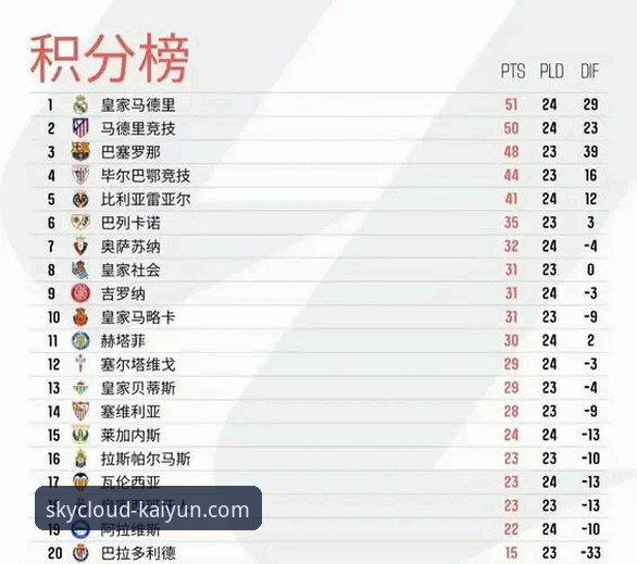 揭秘皇马三球风暴：一场战术完胜背后的数据与趋势