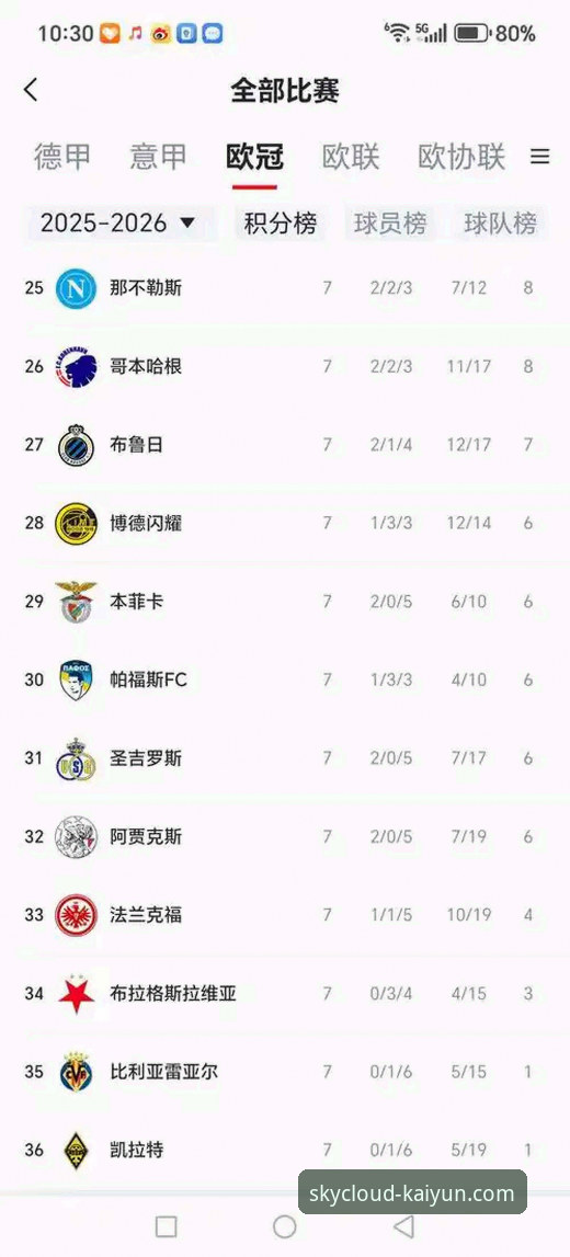 畅享体育乐趣平台 陶瓷球场生死战最新动态:欧冠资格与保级悬念揭晓在即,莱万特客战比利亚雷亚尔面临终极考验